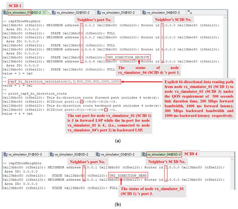 Design and Implementation of Semi-Physical Platform for Label Based ...