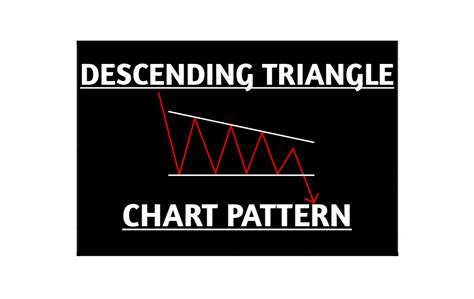 Description of Resolution of a Descending Triangle Chart Pattern 的图像结果
