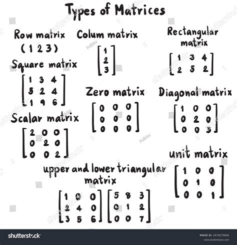 Image result for Matrices Matem Aticas