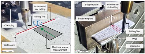 Residual Stress Evolution during Slot Milling for Repair Welding and ...