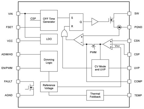 TPS92205x Non-Synchronous Buck LED Drivers - TI | Mouser