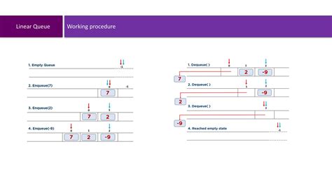 Image result for Application of Queue Data Structure
