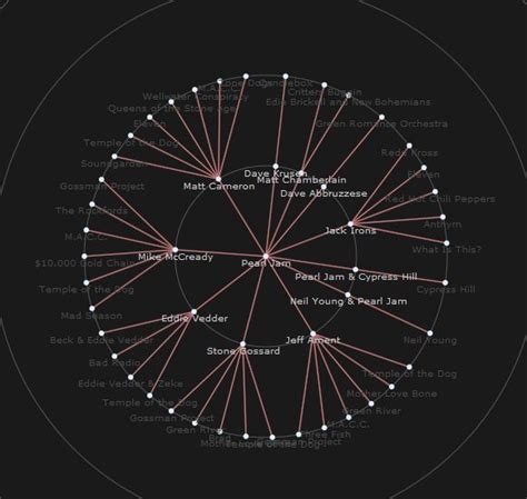 Image result for HTML5 Data Visualization