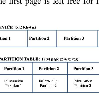 Image result for Example of Partition