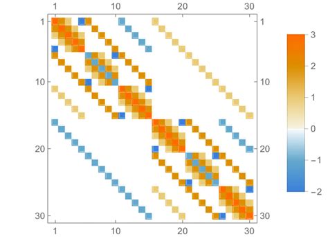 Sparse Matrix for 2D Simulation 的图像结果