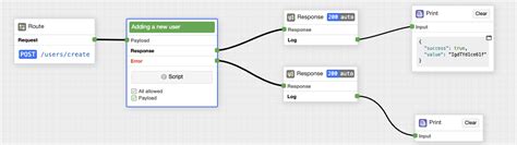 How to create REST API using Total.js LessCode - Total.js Platform Blog