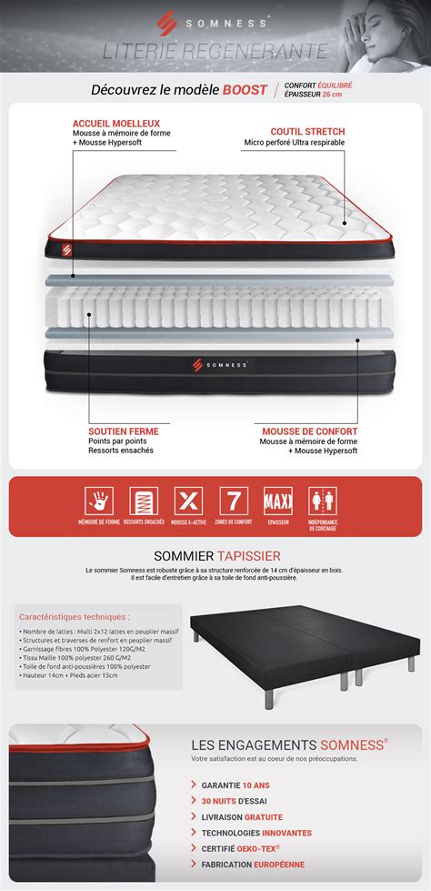 Ensemble matelas et sommier Somness Ensemble double sommier + matelas ...