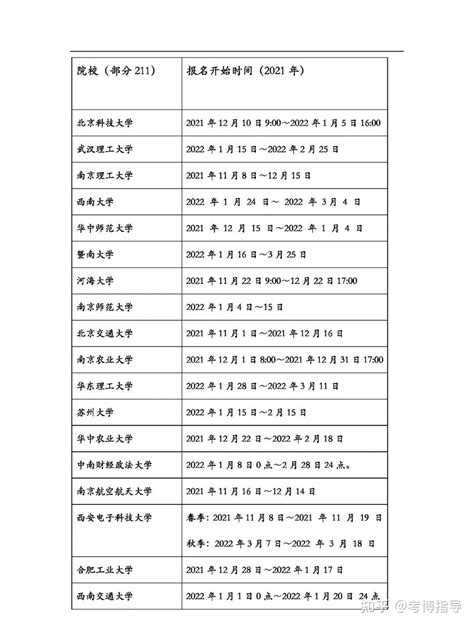 国外读博士要多少钱 - 知乎