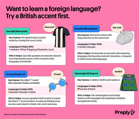 Want to Learn a Foreign Language? Start with a British Accent