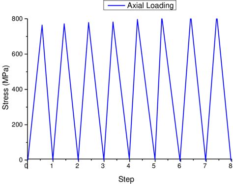 Image result for Mean Loading