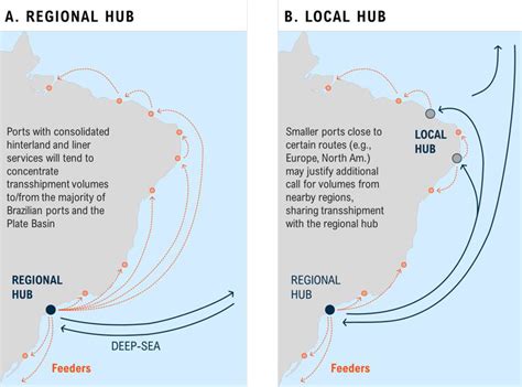 White Paper: Consolidation of Hub Ports in Brazil - APM Terminals