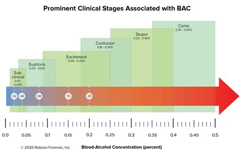 BAC & Associated Clinical Signs