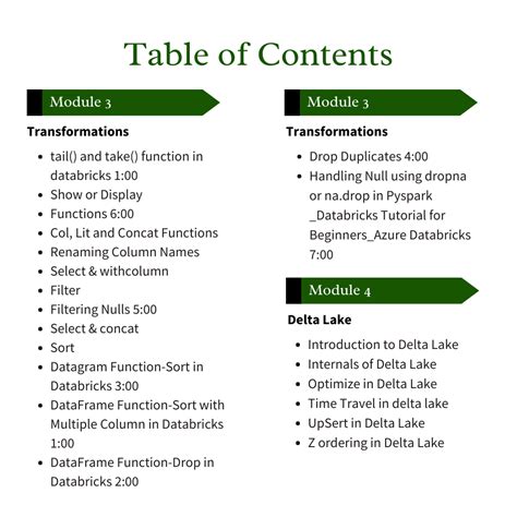 Image result for Data Bricks Intro