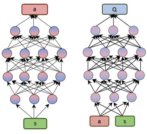 Tuning of PID Controllers using Reinforcement Learning for Nonlinear ...