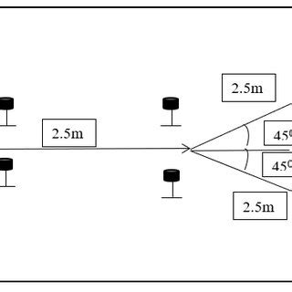 Image result for NBA Reactive Shuttle Test