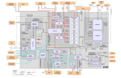 Image result for Layout Event Program Design