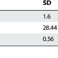 Image result for Normal Appendix Diameter