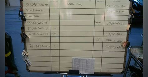 Image result for Visual Production Control Board