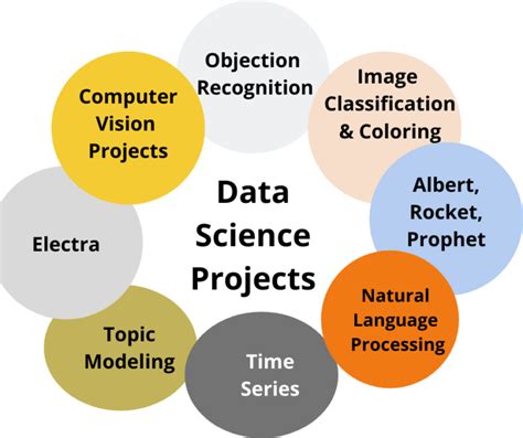 Image result for Data Science and Analytics Projects