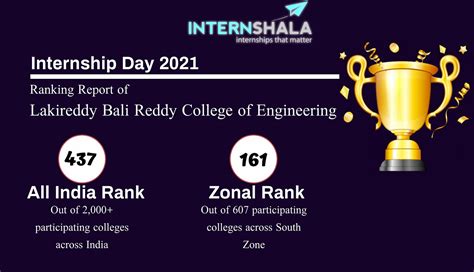 LBRCE - Best Engineering College