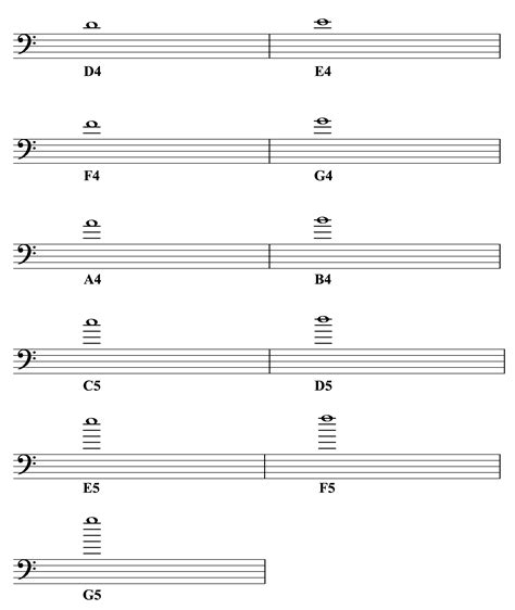 Music Notes Bass Clef 的图像结果