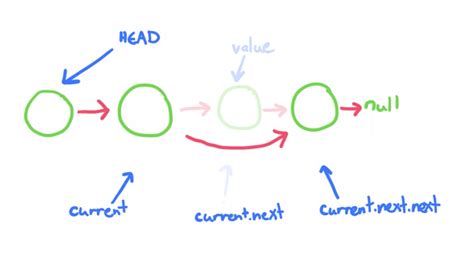 Python Nodes 的图像结果