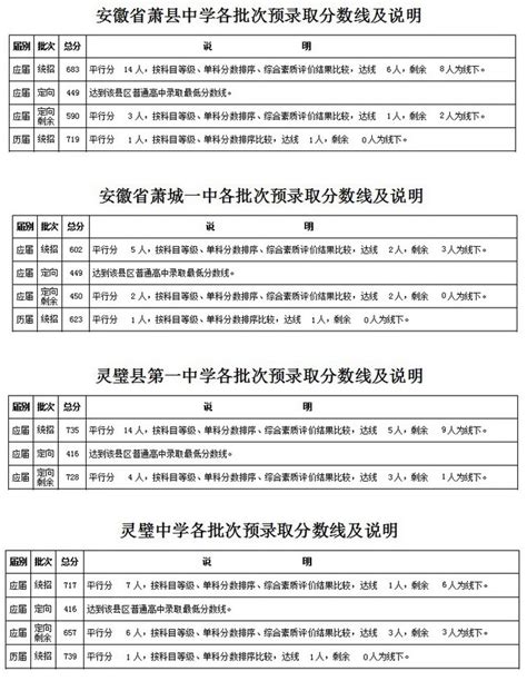 福建考生排名多少能上211？ - 知乎