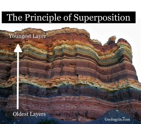 Image result for Superposition 1 Example