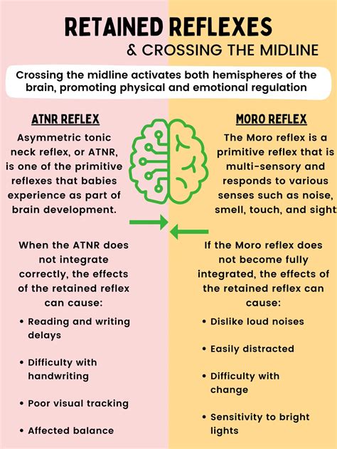 The Retained Primitive Reflexes Preventing Kids from Crossing the ...