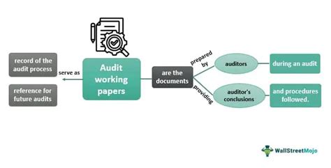 Image result for Auditing Working Paper Example