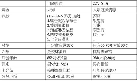 Image result for Lamp Control Example