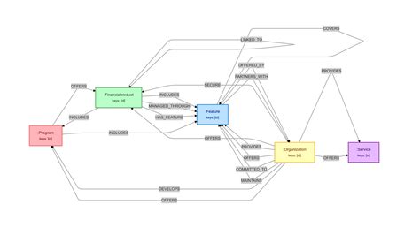 Image result for Graphrag Knowledge Graph