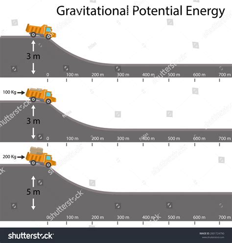 Gravitational Potential Energy 的图像结果