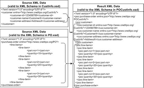 XQuery Examples 的图像结果