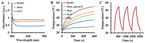 Construction of Antibacterial MoS2-ACF Phenotype Switcher for ...