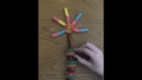 Image result for Neuron Model Project