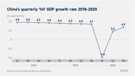 2022年上半年全国各省市GDP排行榜：四地环比名次落后，上海、吉林增速分别为-5.7%和-6.0%_排行榜频道-华经情报网