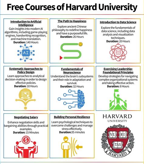 Image result for Harvard Open Course