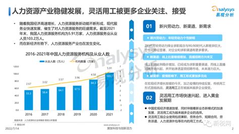 2020年中国灵活用工市场规模分析及预测[图]_智研咨询
