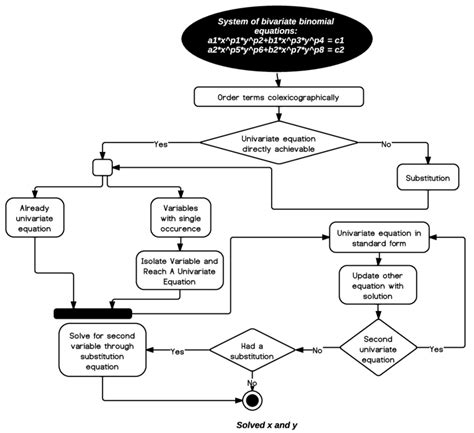 Image result for Solver Algorithm