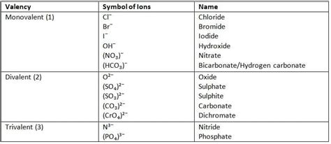 Atomic Structure Chapter Notes - Chemistry for EmSAT Achieve PDF Download