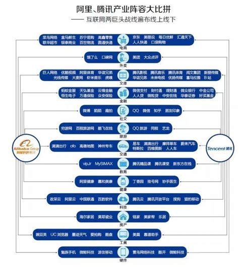 Las 10 empresas que han transformado la forma de hacer negocios en la última década (y cuál fue ...