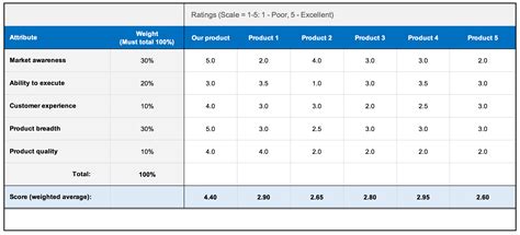 Image result for CPU Comparison Spreadsheet