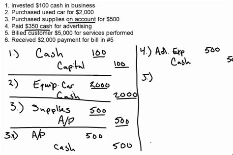 Image result for Accounting Journal Entry Examples