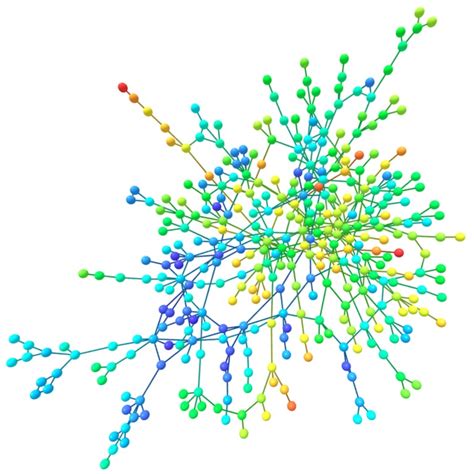 3D Networks 的图像结果