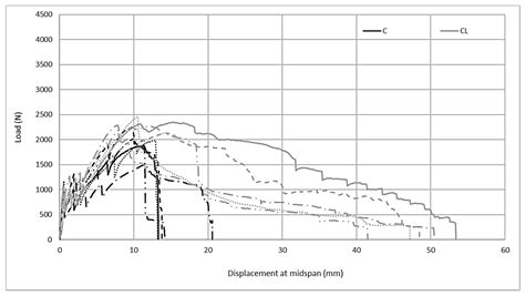 Mechanical Properties of Carbon-Fabric-Reinforced High-Strength Matrices