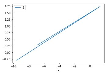 How to Plot a Graph in Python From CSV 的图像结果