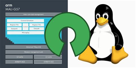 Image result for Driver Open Source