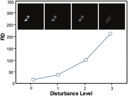 Image result for Fid Score