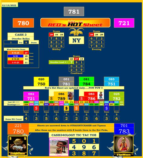New York Pick 3 Daily Tip Sheet | Lottery Post